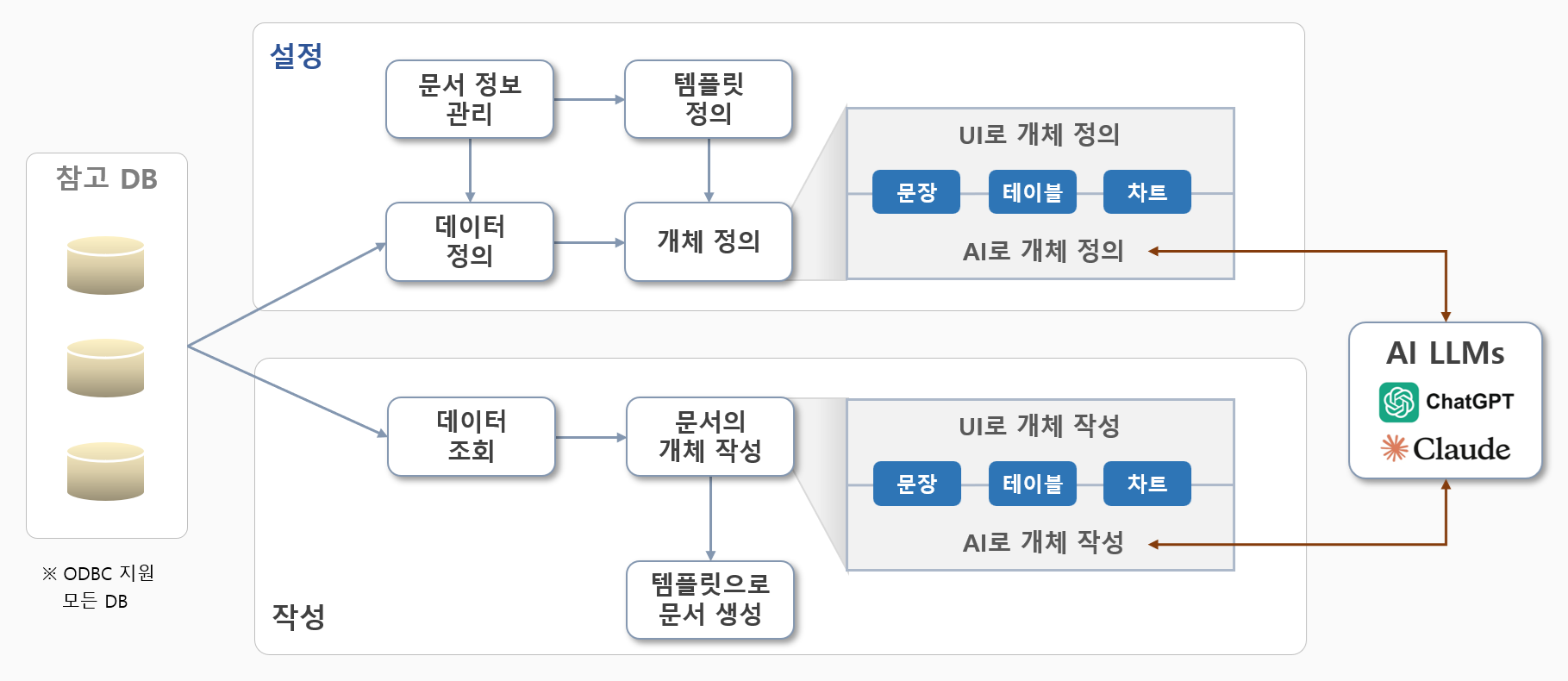 프로세스 전체 흐름