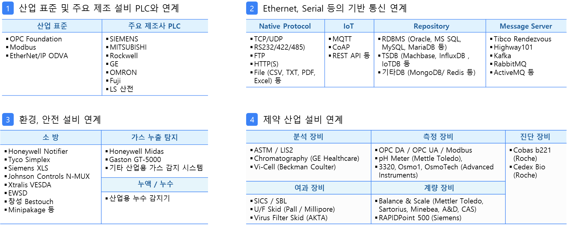BEI Interface