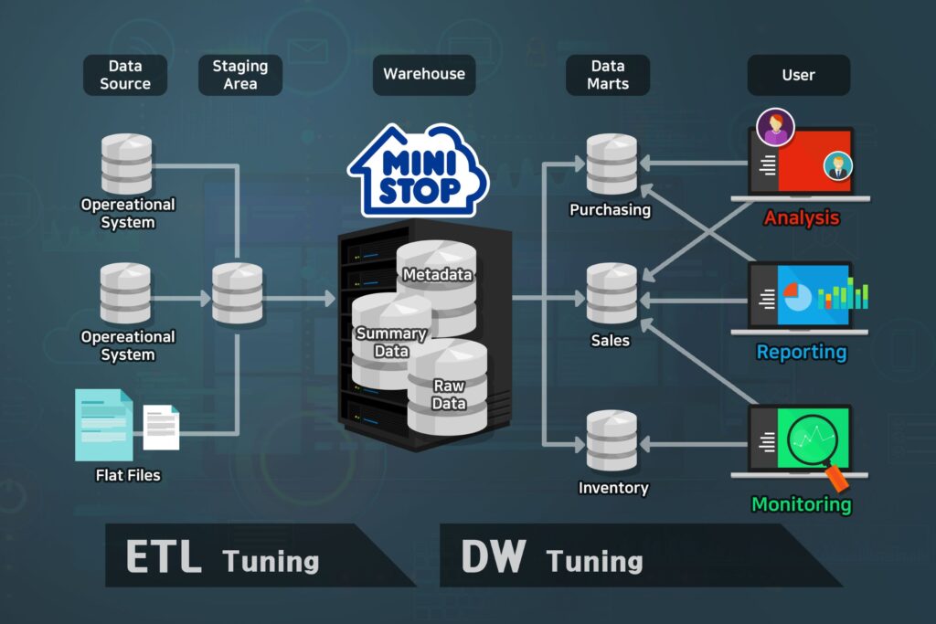 Solution_MiniStop_2500x1667