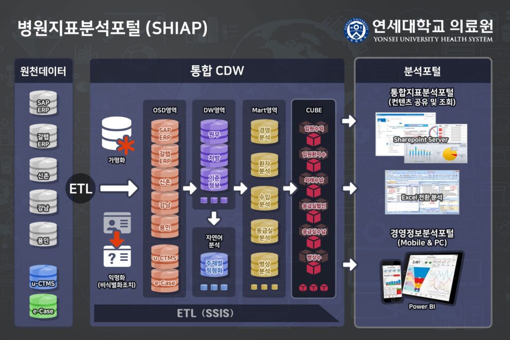 Solution_Shiap_2500x1667